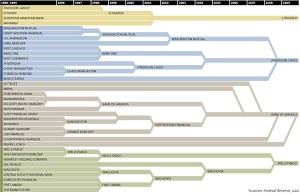 bank-chart