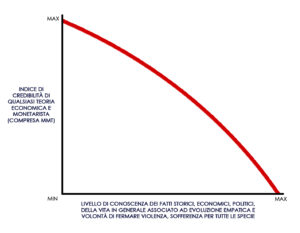 grafico mmt2